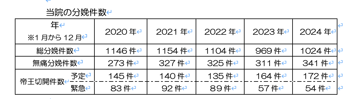 当院の分娩実績